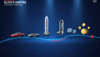 The Complete Timeline of Elon Musk Collectible Releases
